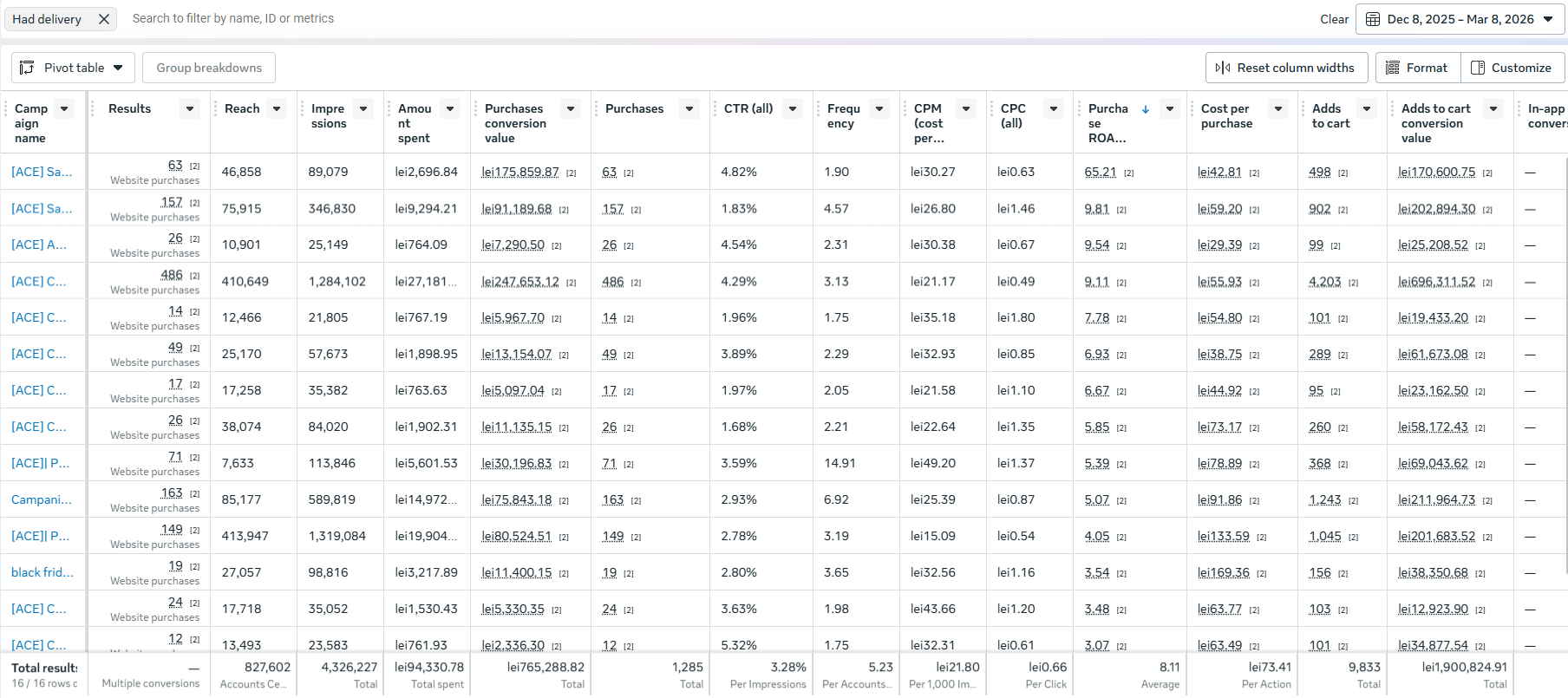 CU ACE - Meta Ads Manager