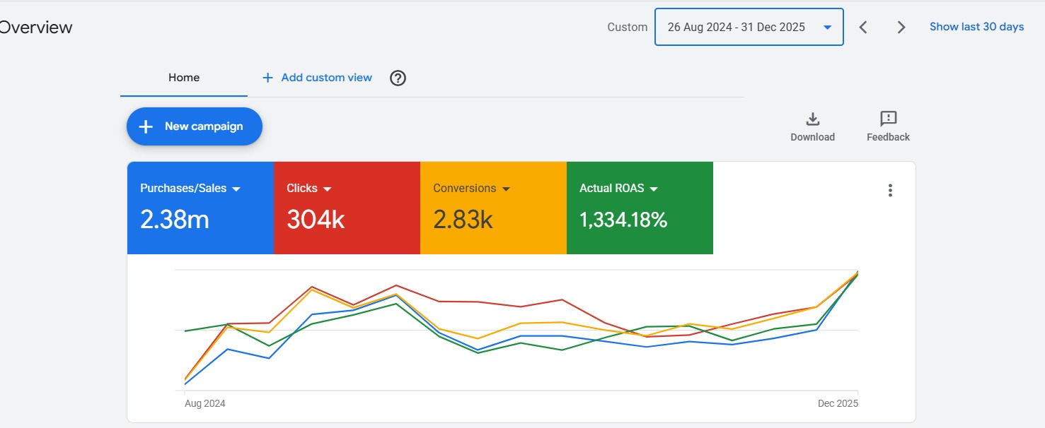 CU ACE - Google Ads