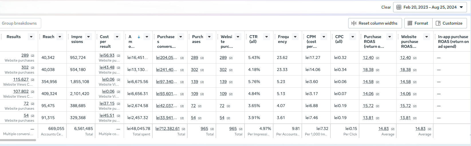 ÎNAINTE ACE - Meta Ads Manager