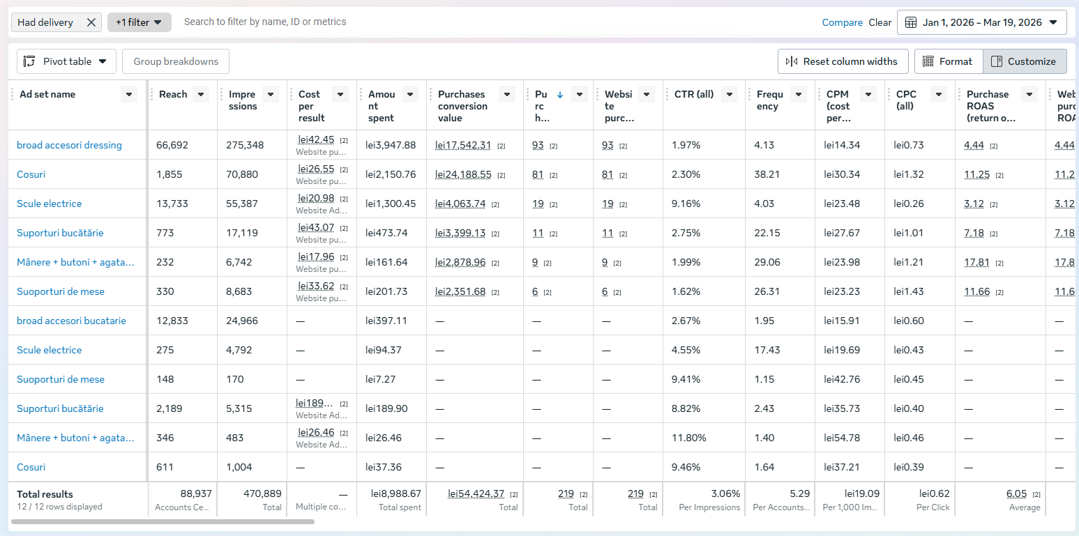 CU ACE - Meta Ads Manager